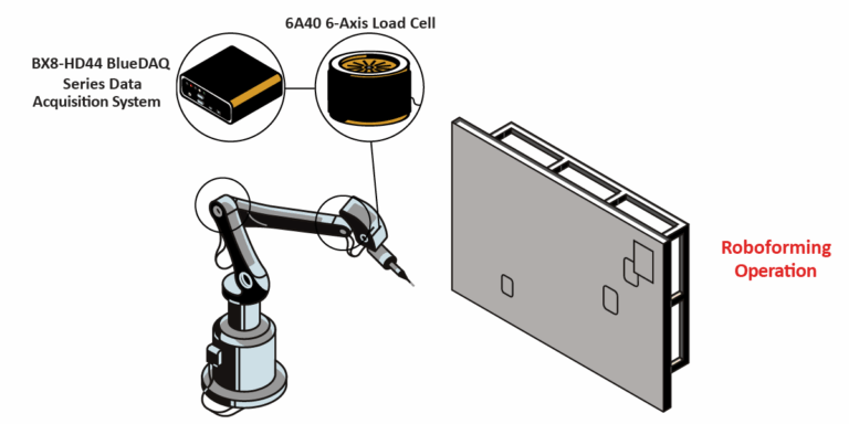 Roboforming Graphic