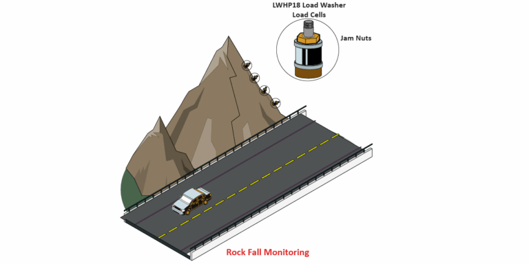RockFallMonitoring Graphic