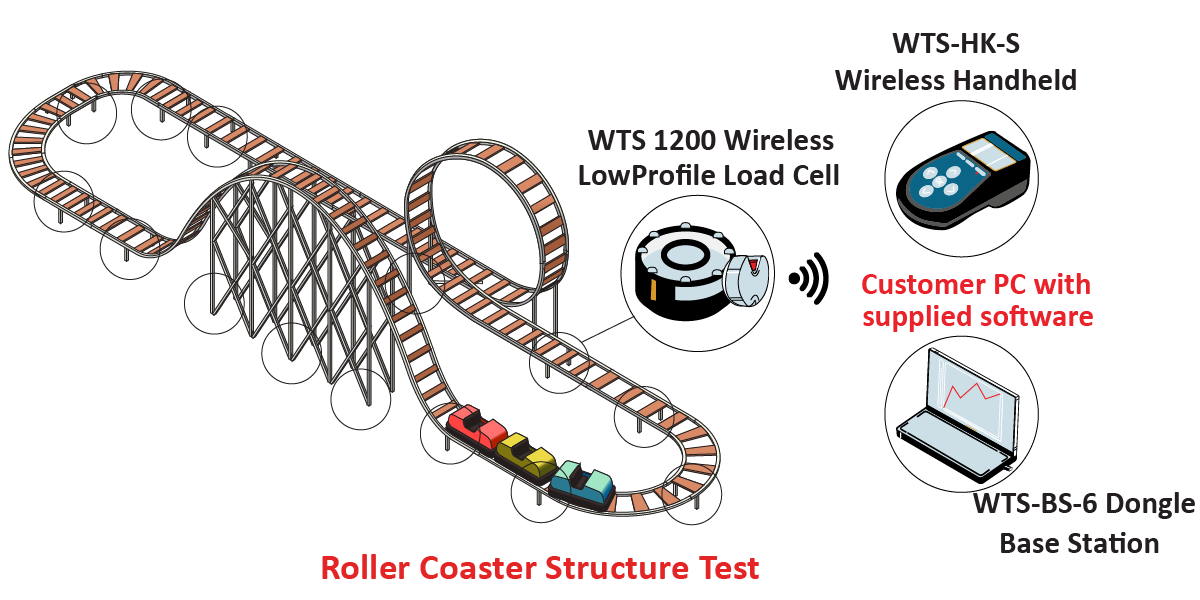 RollerCoasterStructuralTest_Graphic