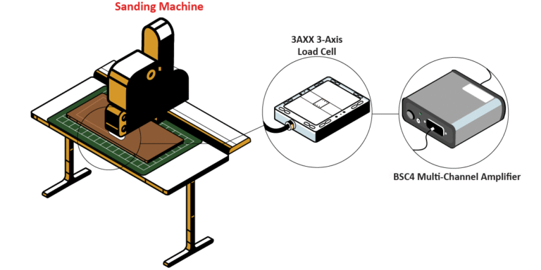 SandingMachineGraphic Color