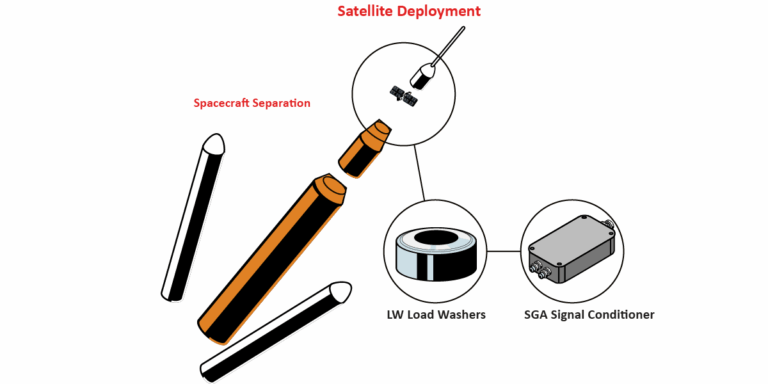 SatelliteDeployment Color