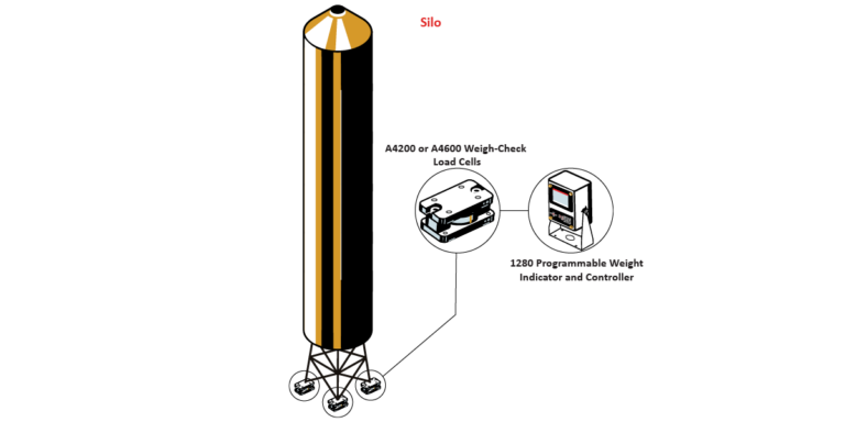 SiloWeighingColor