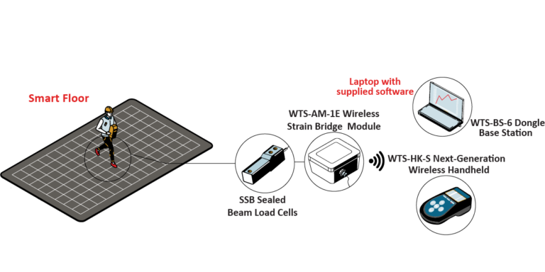 SmartFloor Graphic