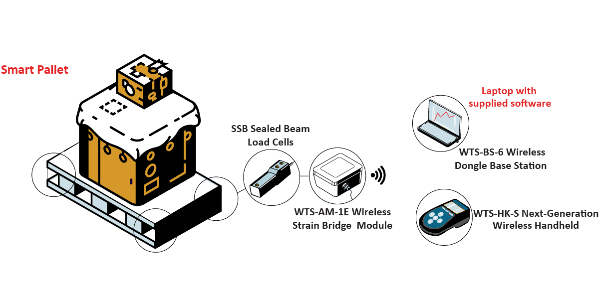 SmartPalletGraphic_Color