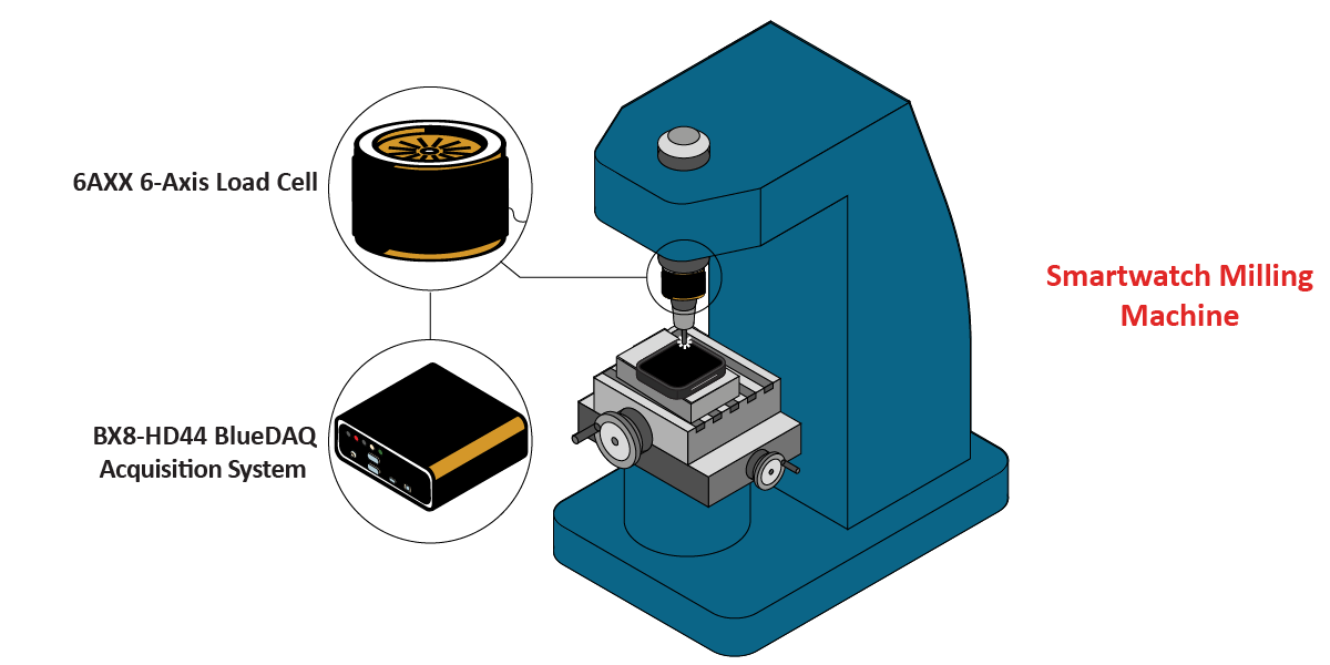 SmartwatchMilling_Graphic