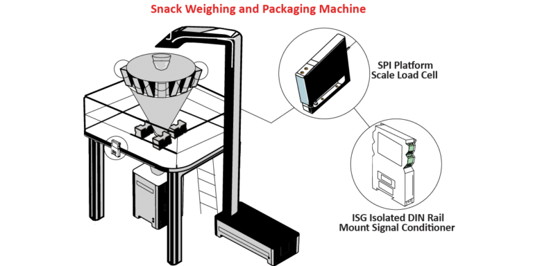 SnackWeighingandPackaging COLOR