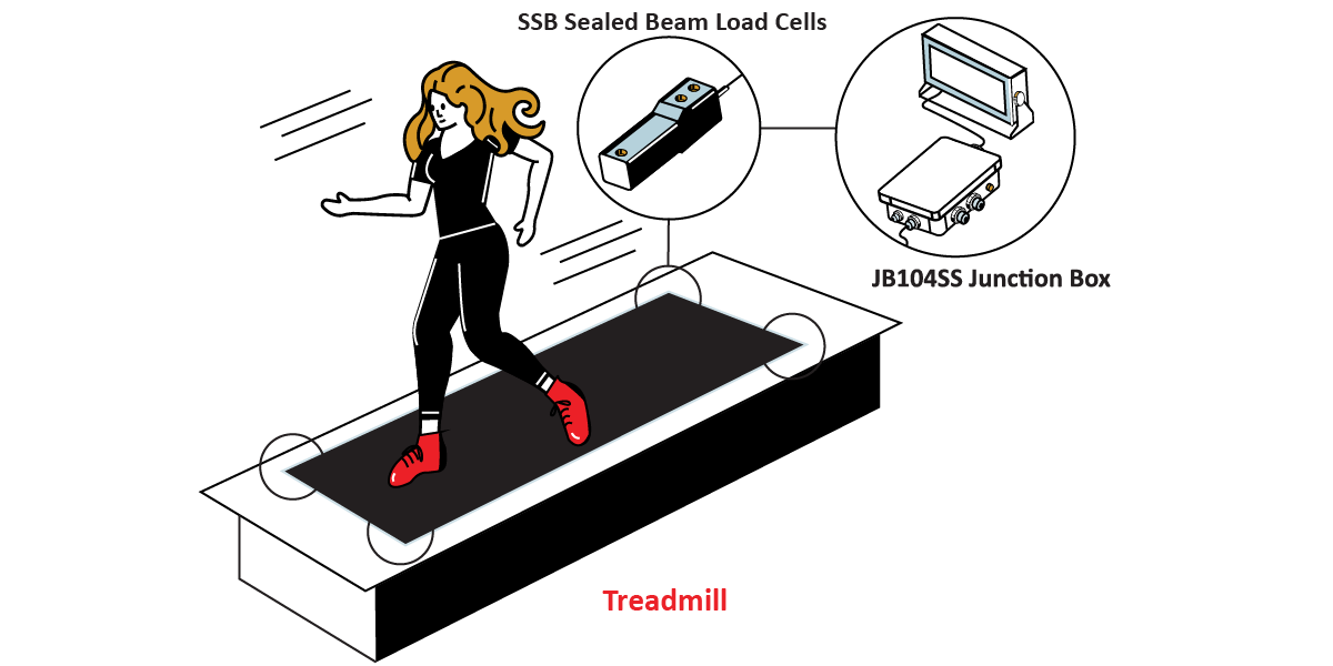 TreadmillForceMeasurementGraphic