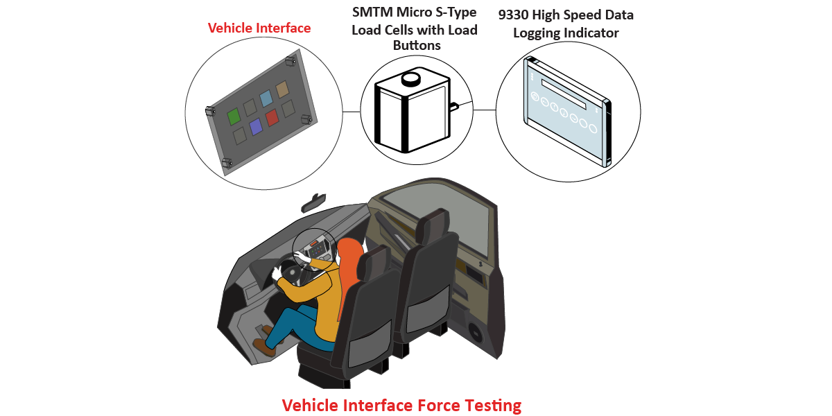 Vehicle Interface Force Testing - Interface