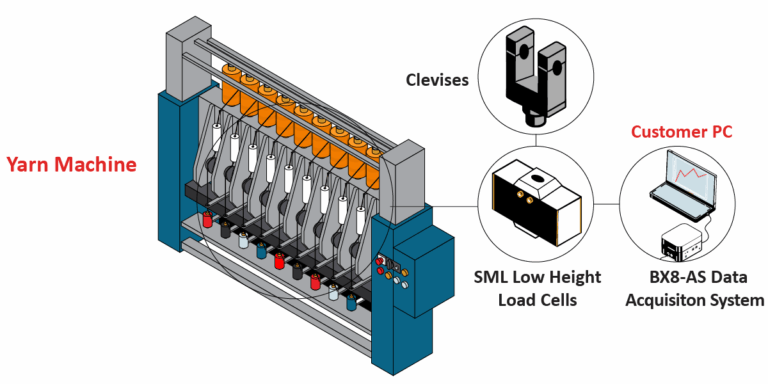 YarnTensionMonitoring Graphic