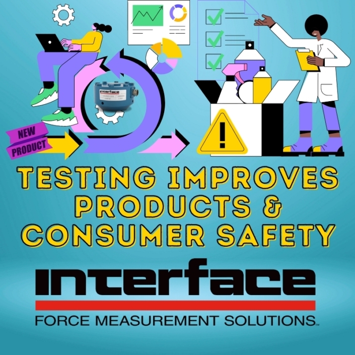 Consumer Products Interface