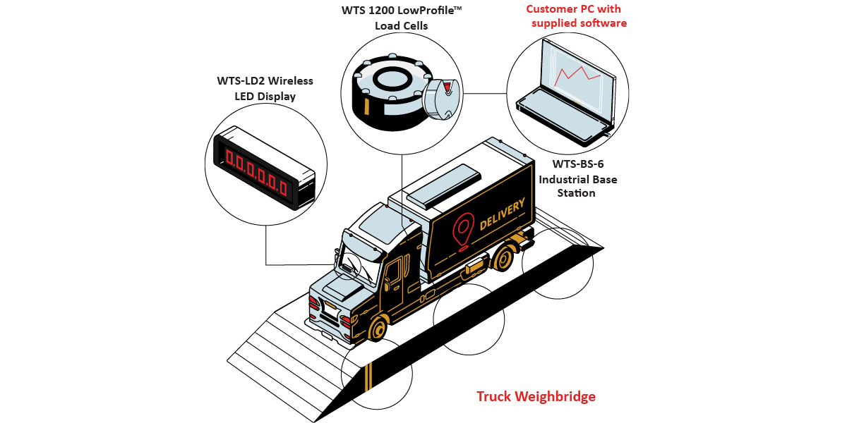 truckweighbridge_graphic