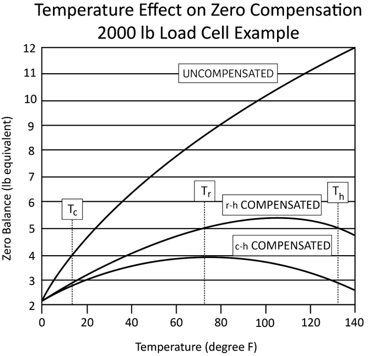 Why is it Important to Calibrate your Load Cell?